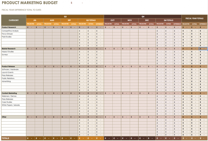 Бюджет маркетинга продукта