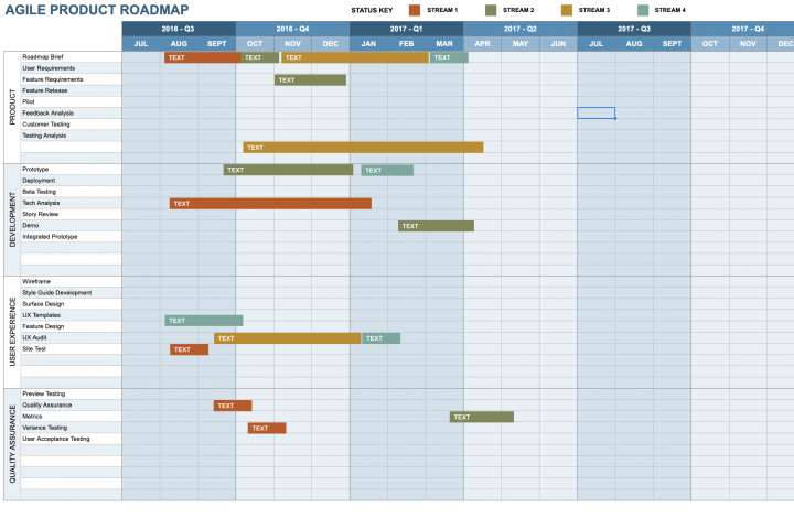 Дорожная карта вывода продукта на рынок