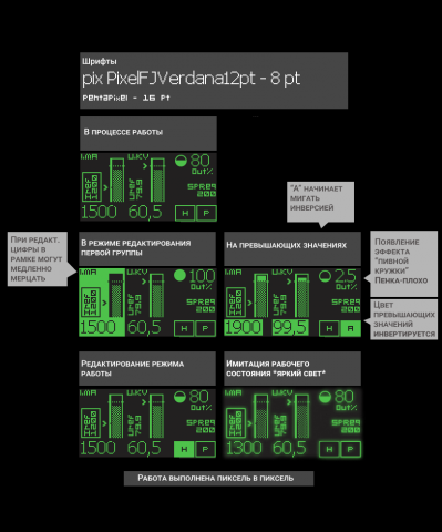 UX-проектирование монохромного экрана станка