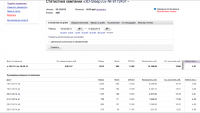 Интернет-магазин. Снизил стоимость клика на 33%. CTR - 12%