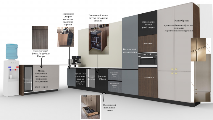 Разработка кухни