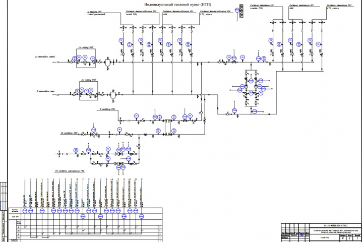 Афипский НПЗ. Автоматизация ИТП