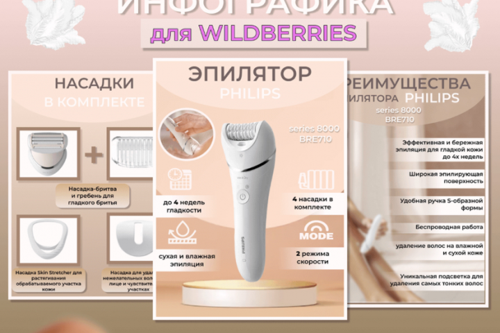 Инфографика для вайлдберрис