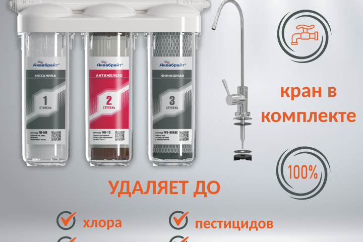 Разработка карточки и контента для Маркетплейсов