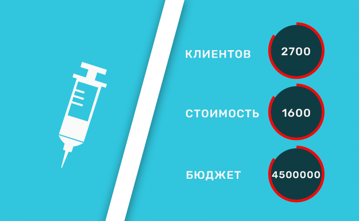 Анализы по Москве