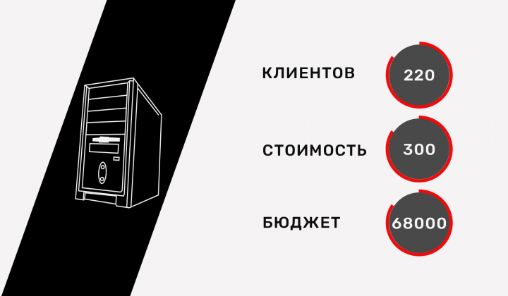 Продажа ПК