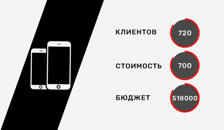 Продажа Iphone