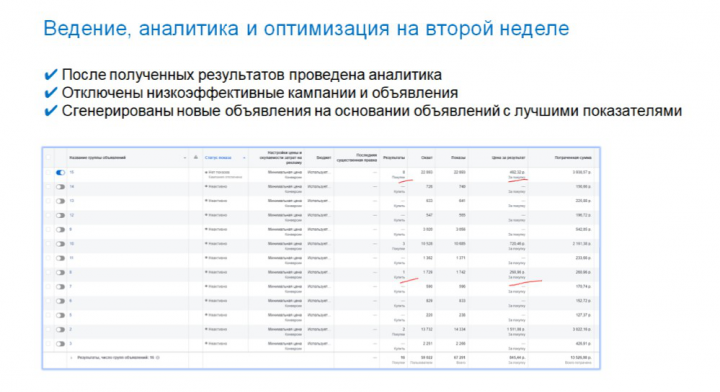 Ведение и оптимизация
