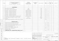 Спецификация материалов. Начало (электроснабжение офиса)