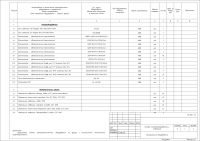 Спецификация материалов. Начало (электроснабжение ресторана)