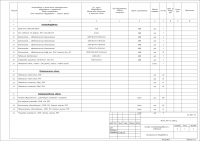 Спецификация материалов. Начало (электроснабжение коттеджа)