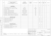 Спецификация материалов. Начало (электроснабжение квартиры)