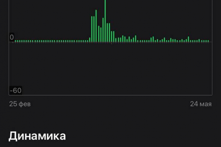 Узнаваемость бренда и привлечение клиентов для компании