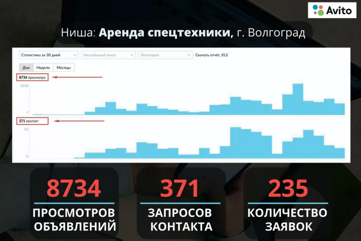 Кейс: Аренда спецтехники