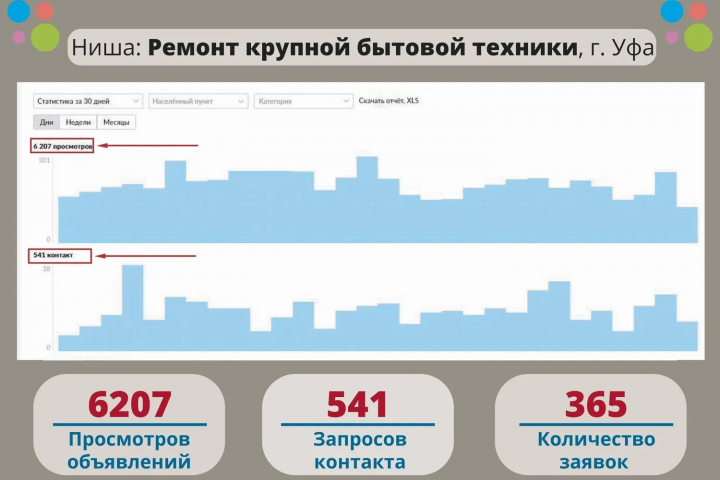 Кейс: Ремонт бытовой техники