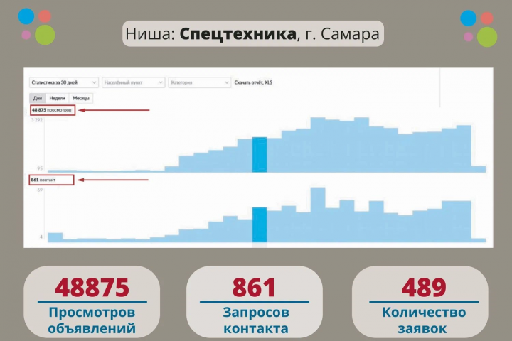 Кейс: Спецтехника