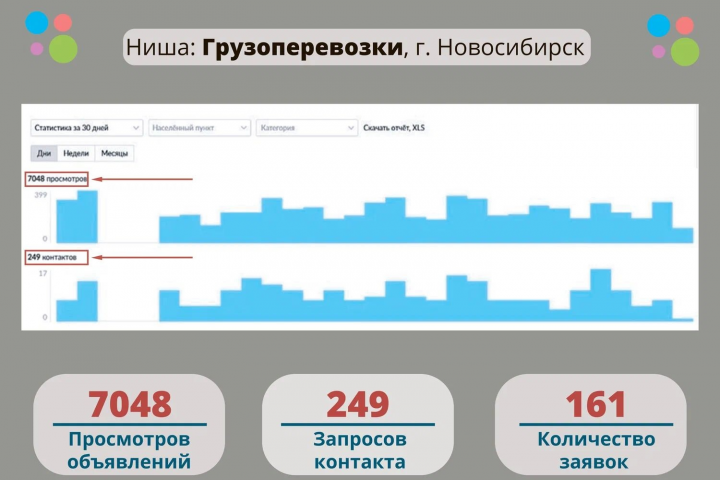 Кейс: Оказание услуг грузоперевозок