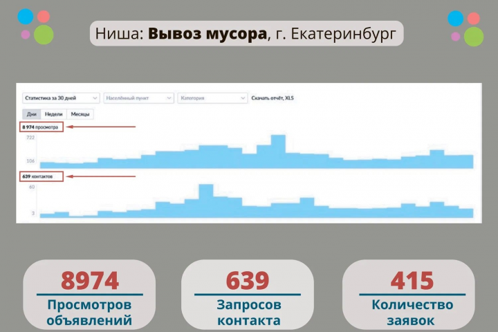 Кейс: Вывоз мусора