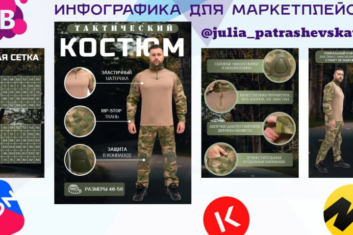 Инфографика камуфляжный костюм