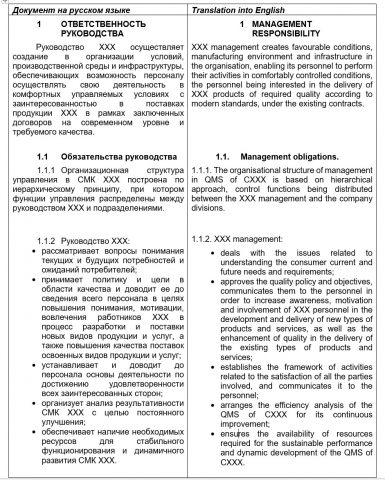 Руководство по качеству (рус.-англ.)