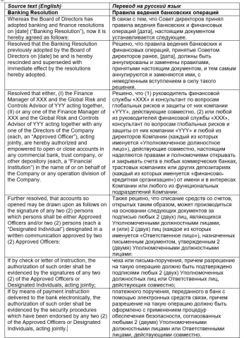 Правила ведения банковских операций (англ.-рус.)