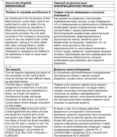Информационное письмо о ликвидации компании (англ.-рус.)