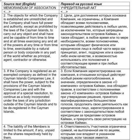 Учредительный акт (англ.-рус.)