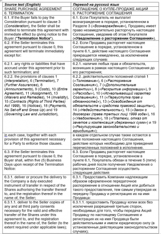 Соглашение о купле-продаже акций (англ.-рус.)