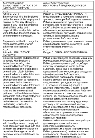 Бессрочный трудовой договор (англ.-рус.)