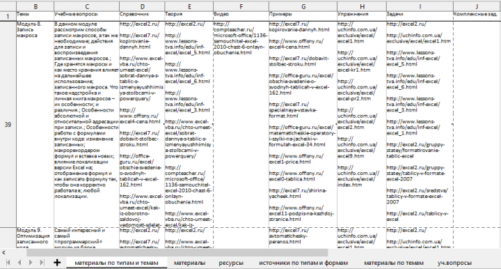 Подготовка учебно-справочного материала по Excel