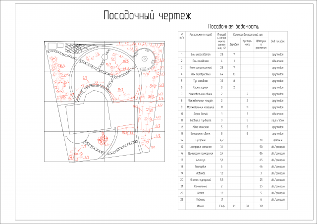 Посадочный чертеж приусадебного участка