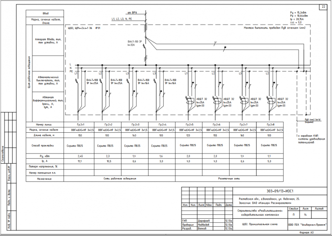 Проект электроснабжения