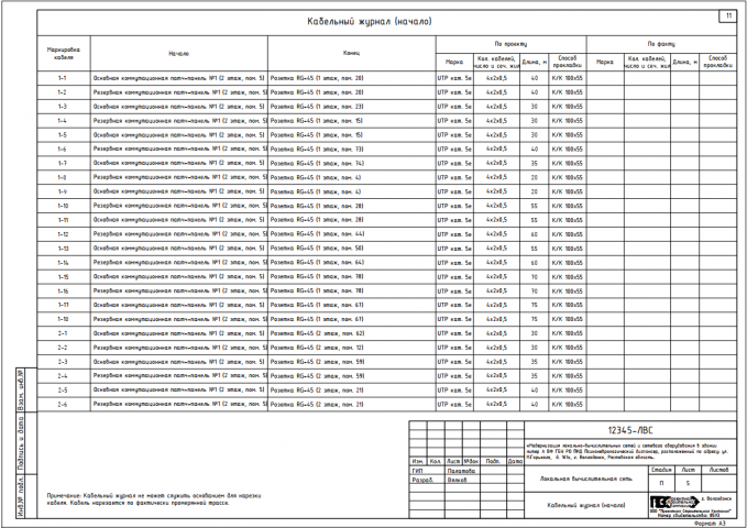 Проект ЛВС диспансера кабельный журнал