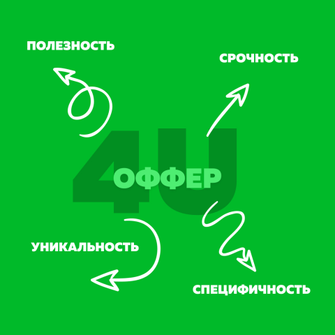 Баннер на зеленом фоне 1080х1080 px в Figma