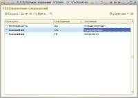 Работа с использованием спр сокращений