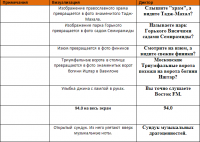 Для рекламы радио в Москве