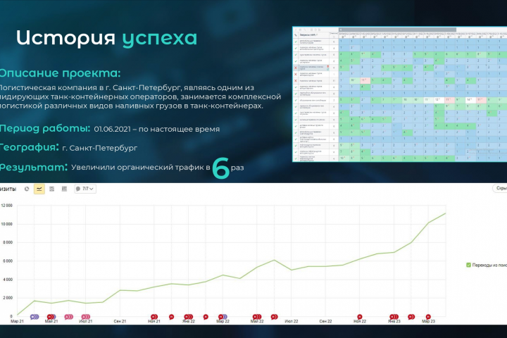 Продвижение сайта логистической компании