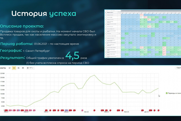 Продвижение интернет-магазина товаров для охоты и рыбалки