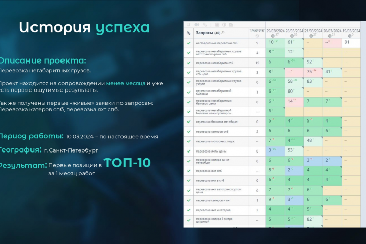 SEO-продвижение компании по перевозке негабаритных грузов