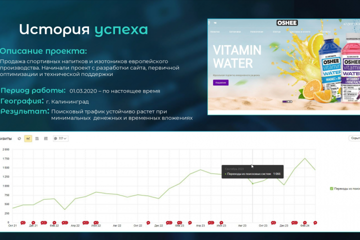 Сайт по продаже спортивных напитков и изотоников