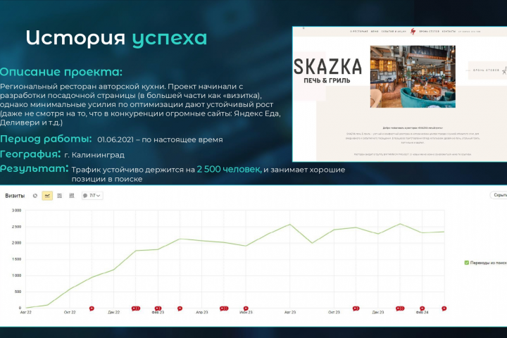 Разработка сайта ресторана авторской кухни