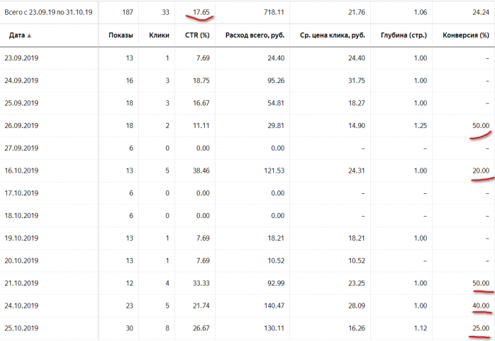 SalePartscore  (продажа франшизы, статистика и CTR)