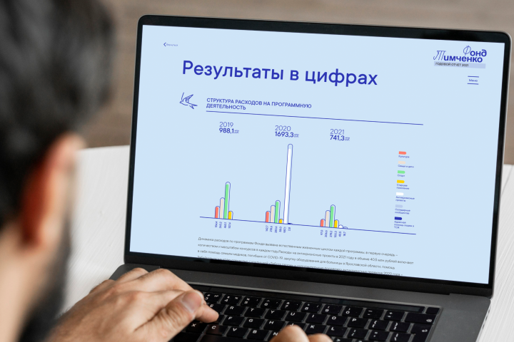 Фонд Тимченко | Годовой отчет