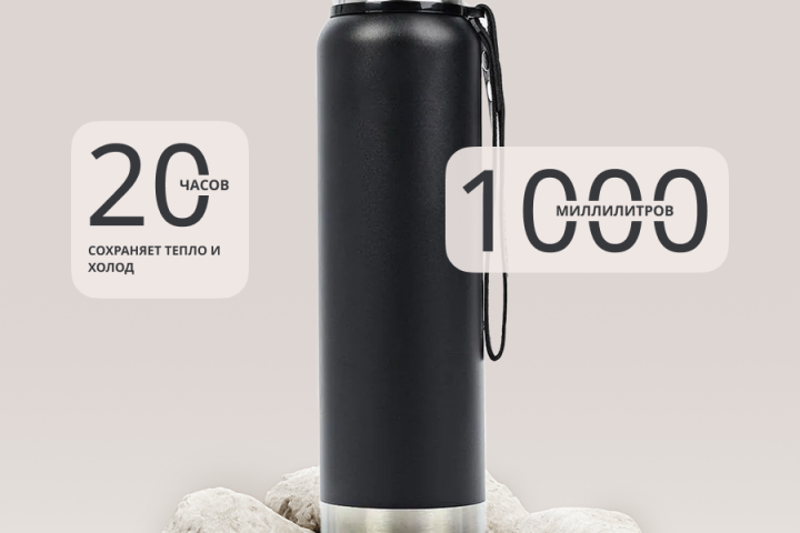 Термос | Карточка товара