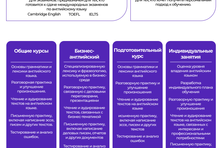Онлайн школа Английского языка