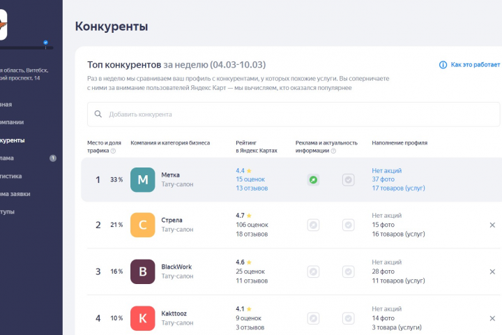 Кейс "Тату-салон, перманентный макияж, пирсинг"