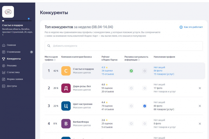 Кейс "Цветочный магазин" (Яндекс.Карты)