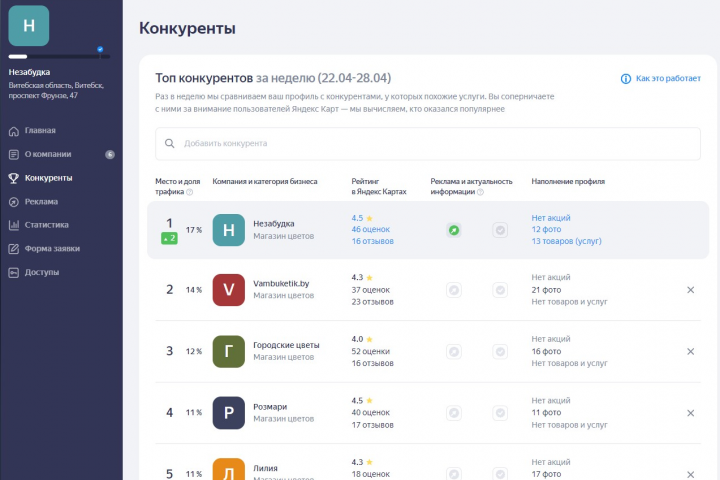 Кейс "Цветочный магазин, 2 филиала" (Яндекс.Карты)