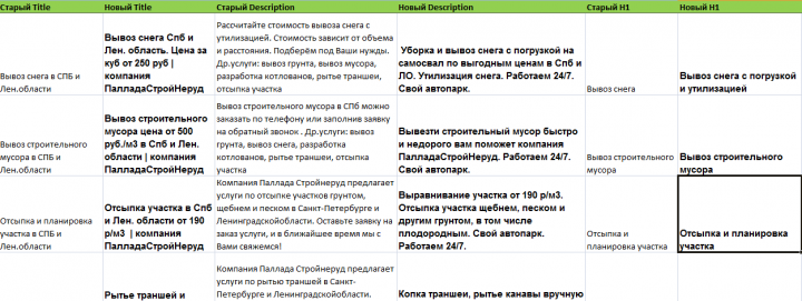 Метатеги для страниц с услугами по благоустройству территории