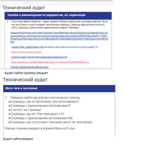 Аудит сайта https://mednet.ru